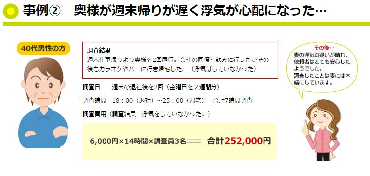 The探偵 TOKYO 口コミ