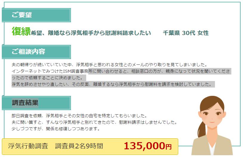 ISM調査事務所　口コミ