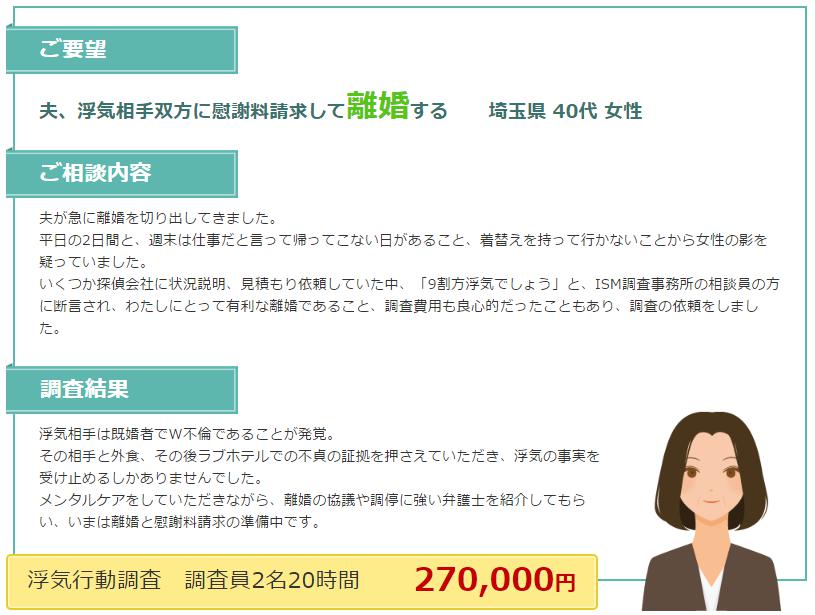 ISM調査事務所のクチコミ