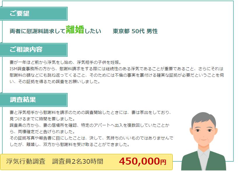 ISM調査事務所