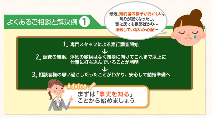総合探偵社TS　評判