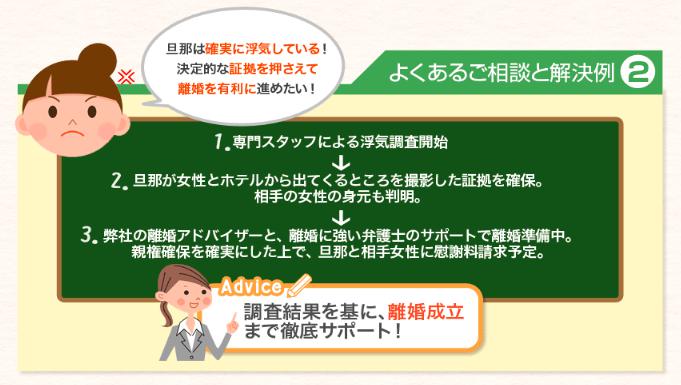 総合探偵社TS　クチコミ