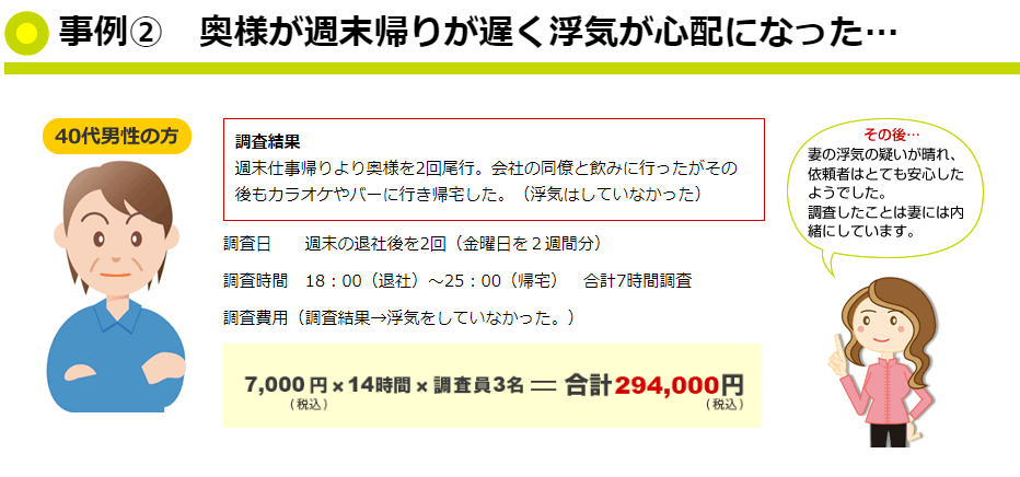 HAL探偵社 料金相場