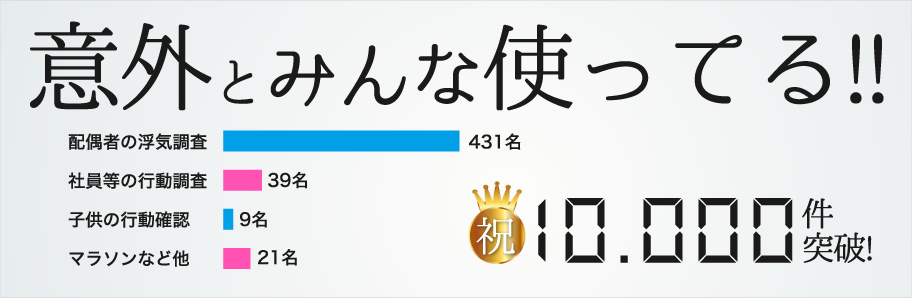 イチロクの評判・口コミ：GPSレンタルで自分で浮気調査、低価格・高性能GPS、位置情報サービスなら【イチロク】