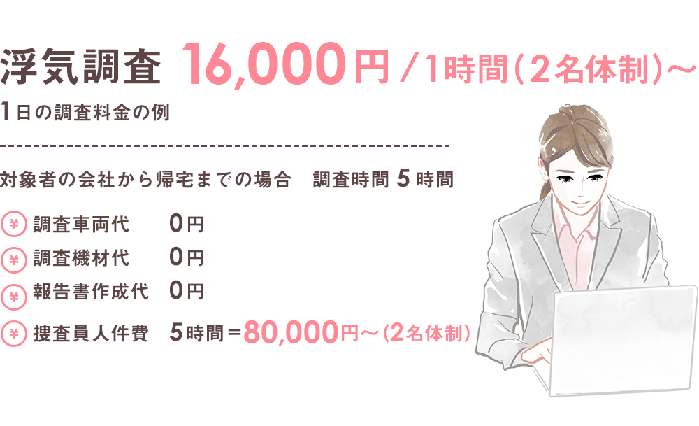 ココロアル探偵社の口コミ