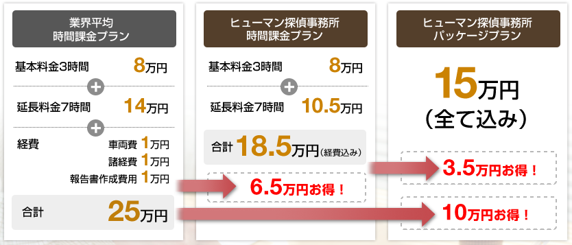 ヒューマン探偵事務所の口コミ