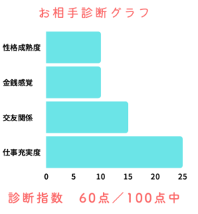 Sトクとは