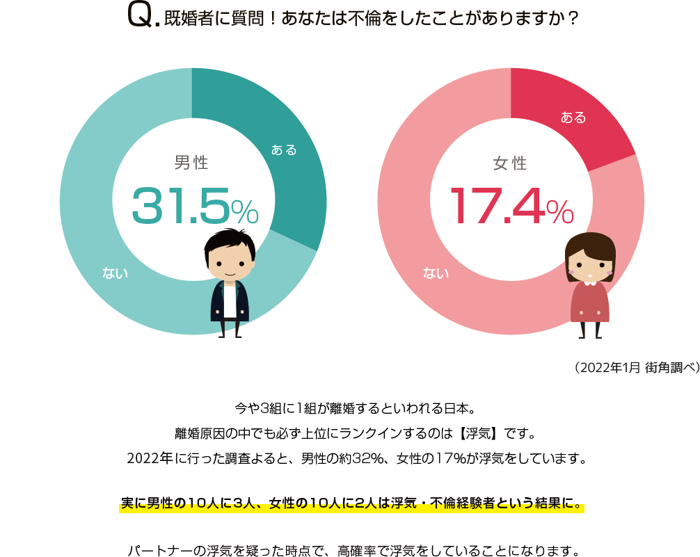 街角探偵相談所