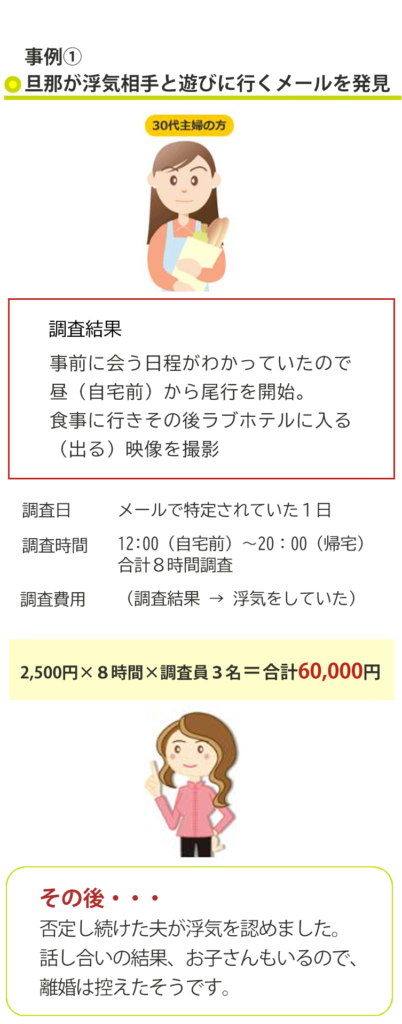 浮気調査 事前準備 項目