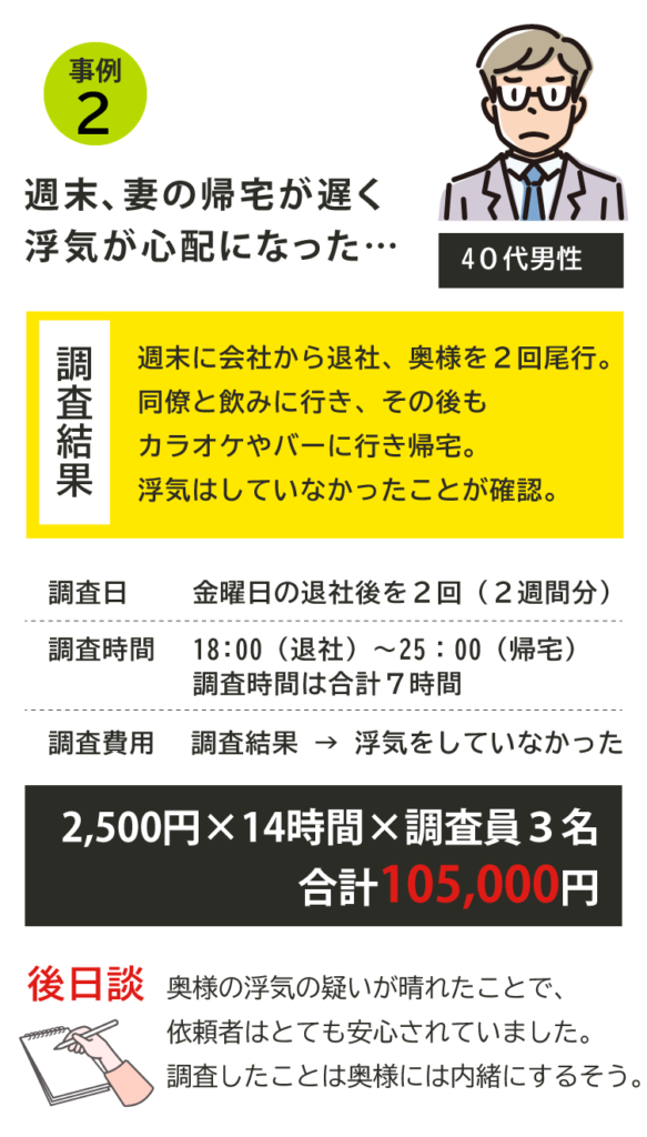 探偵比較 料金相場
